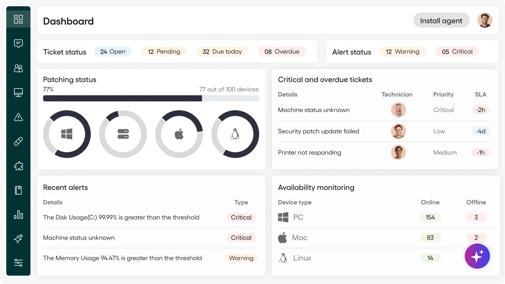 IT Solutions SMB Altera Dashboard IT Support in Nashua, NH & Surrounding Areas